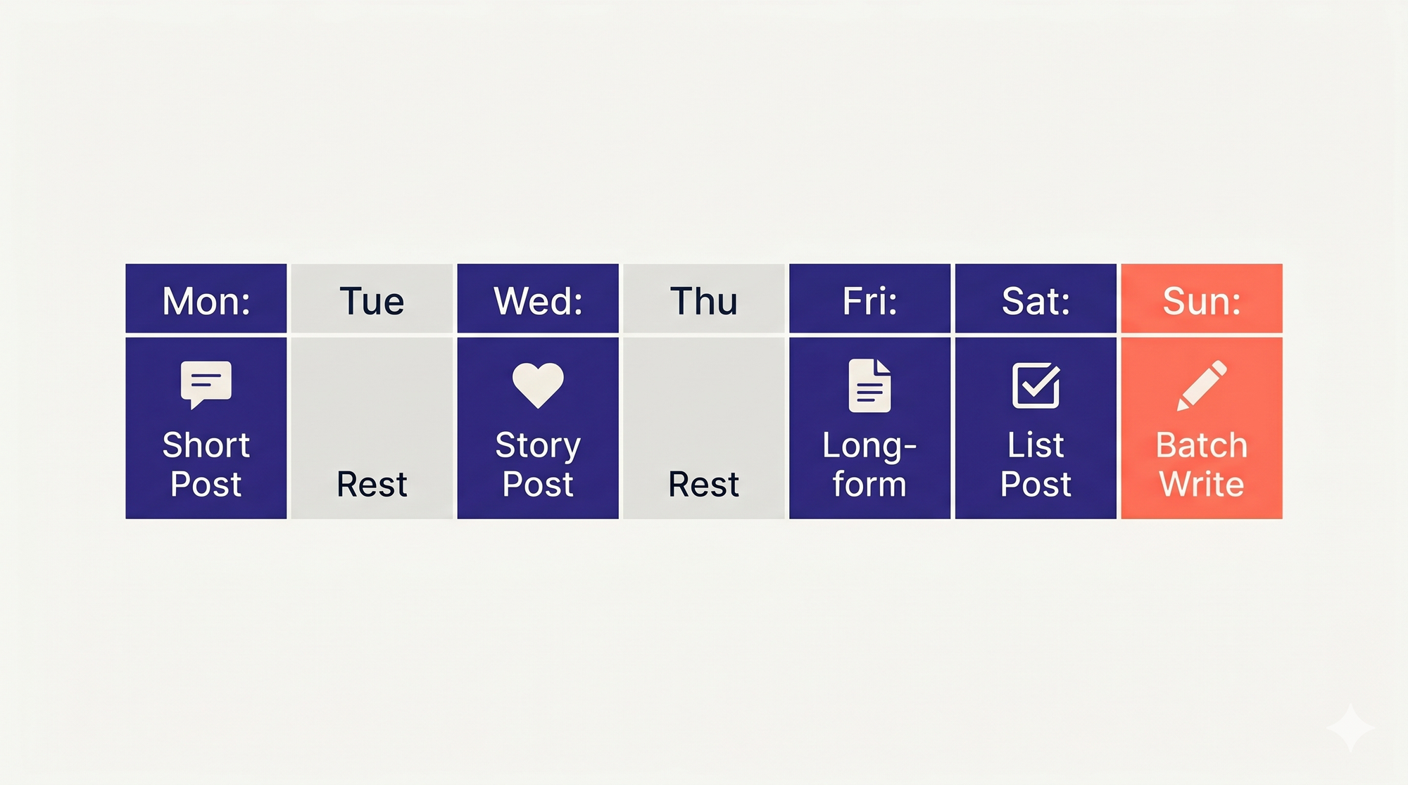 Weekly content calendar illustration showing linkedin posting schedule for founders with post types mapped to days