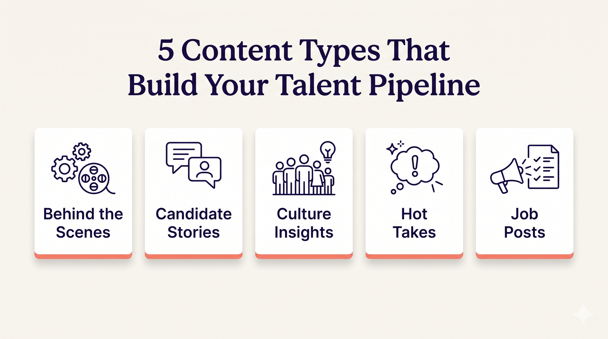 Diagram showing five types of recruiter LinkedIn content: behind the scenes, candidate stories, culture insights, opinion posts, job posts 
