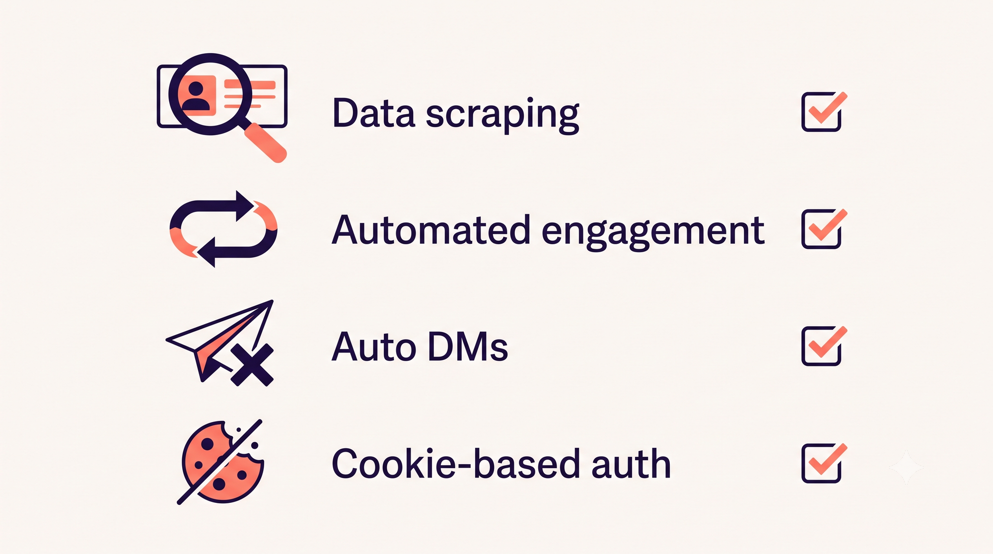 Checklist graphic showing LinkedIn automation compliance categories for AI tools