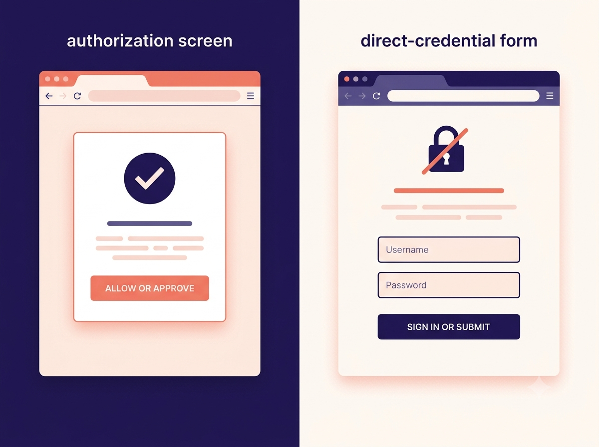 Side by side comparison of OAuth permission screen and cookie based login for linkedin safety